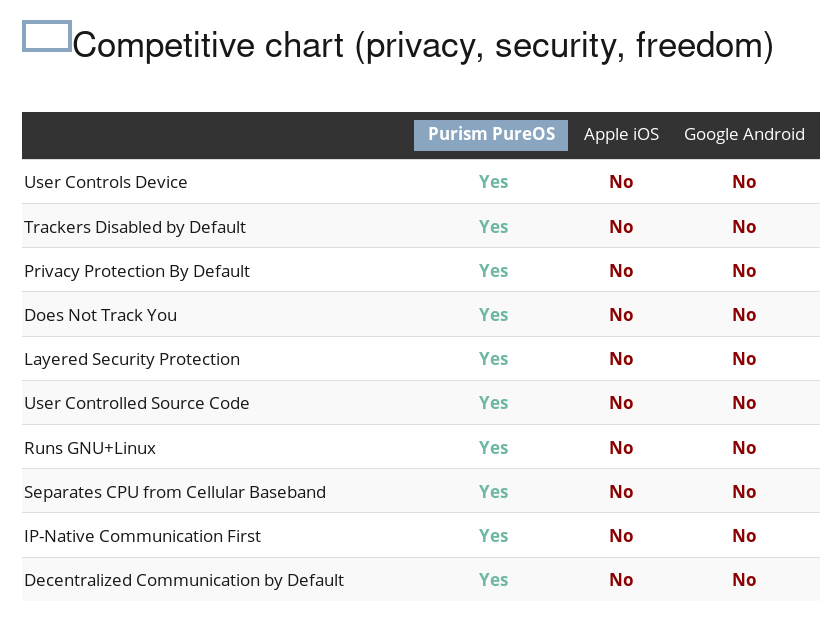 Librem 5 Competitive Chart