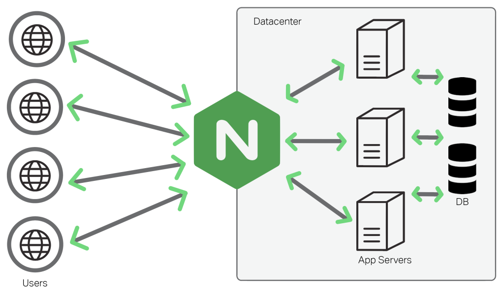 screenshot_nginx