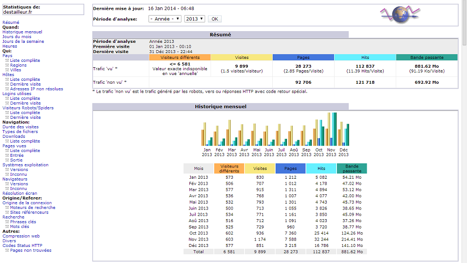 AWStats - Open Source Web Analytics Software