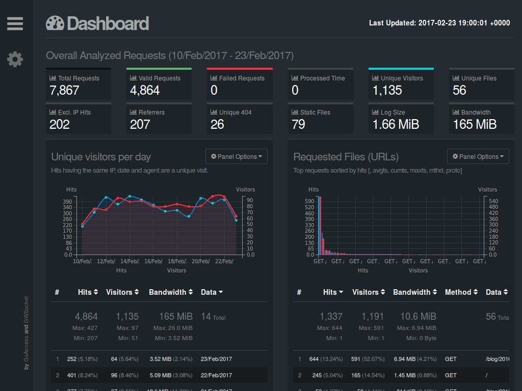 GoAcces - Open Source Web Analytics Software
